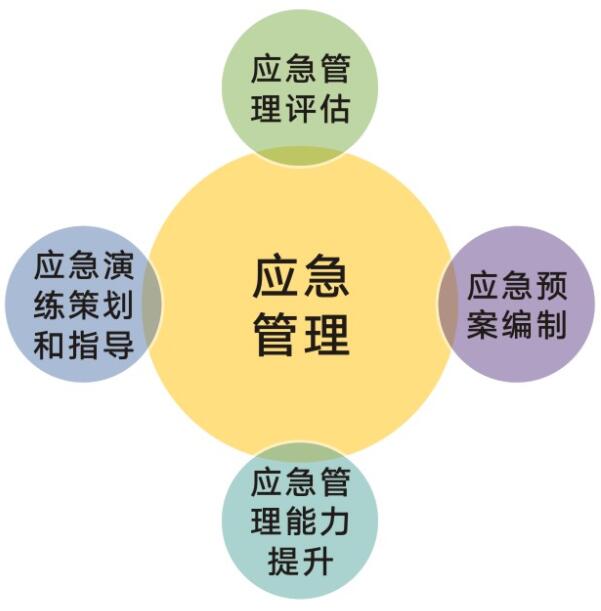 應(yīng)急管理系統(tǒng)