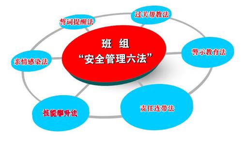 基層班組安全文化建設簡析