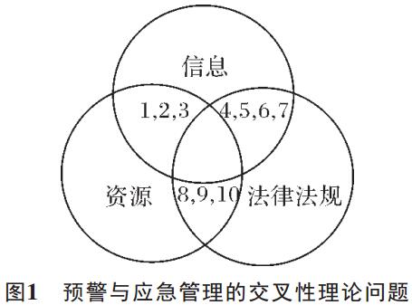 預(yù)警與應(yīng)急管理的交叉性理論問(wèn)題預(yù)警與應(yīng)急管理的交叉性理論問(wèn)題