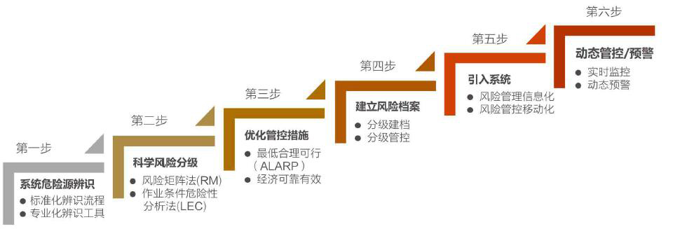 賽為安全專業(yè)團(tuán)隊可以協(xié)助您的企業(yè)輕松解決“難題”
