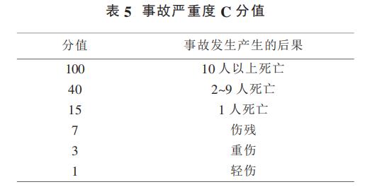 表 5 事故嚴重度 C 分值 表 5 事故嚴重度 C 分值
