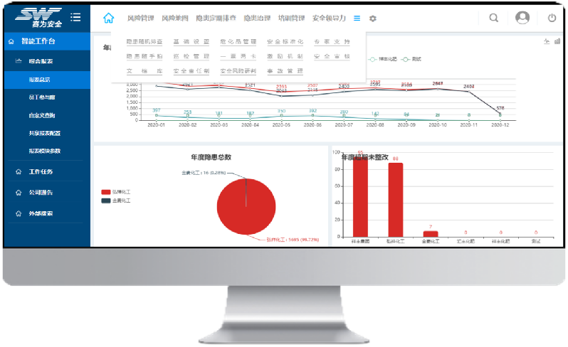工業(yè)互聯(lián)網(wǎng)+?；踩a(chǎn)
