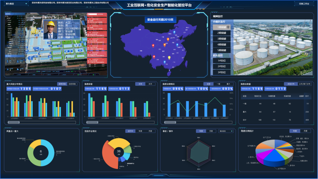 工業(yè)互聯(lián)網(wǎng)+?；踩a(chǎn)