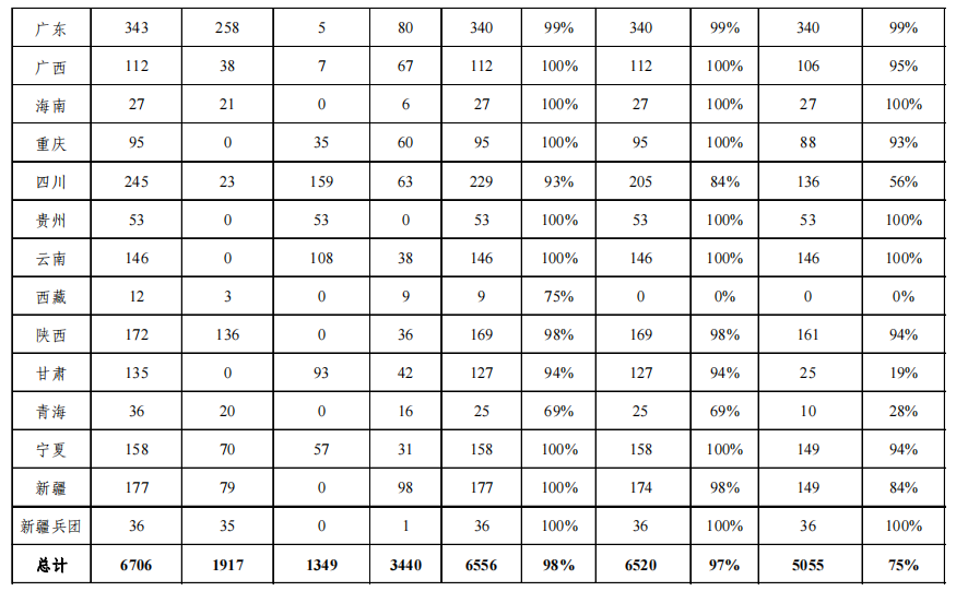 雙重預防機制建設