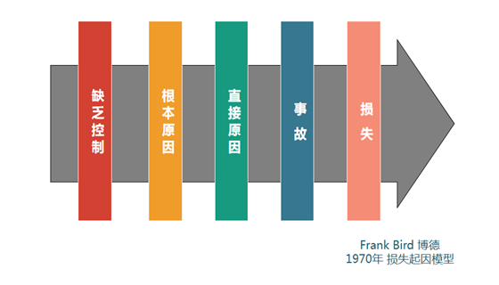 博德?lián)p失起因模型.png 博德?lián)p失起因模型.png