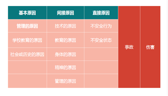 北川徹三事故因果連鎖理論.png 北川徹三事故因果連鎖理論.png